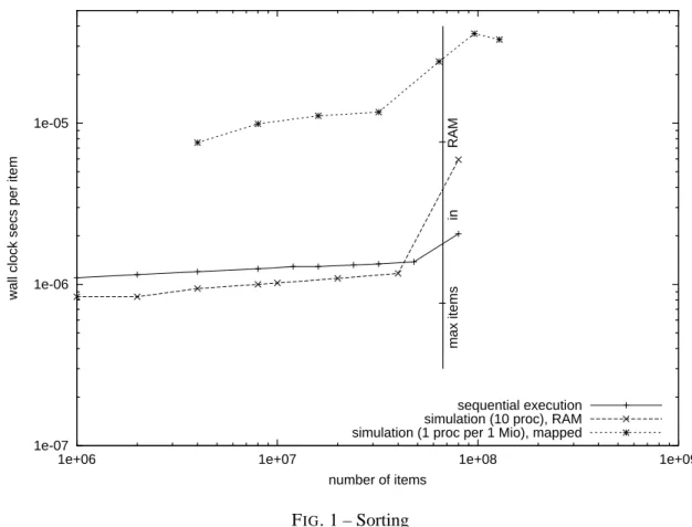 Figure 2 shows one example were we tried to reach as far as possible ; it was necessary to reboot the machine several times in doing so.