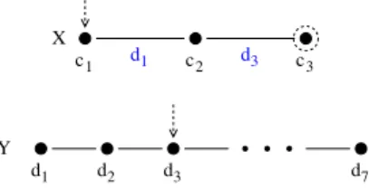 Figure 4: Planning task underlying Example 1. Circles represent variable values, and lines represent DTG transitions