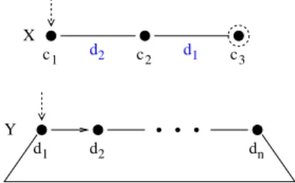 Figure 6: Planning task underlying Example 3. The arrow between d 1 and d 2
