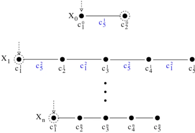 Figure 9: Planning task underlying Example 6.