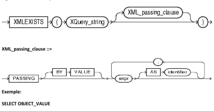 Figure 2-1 XMLExists Syntax : 