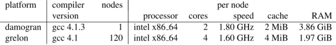 Table 1: Platform summary