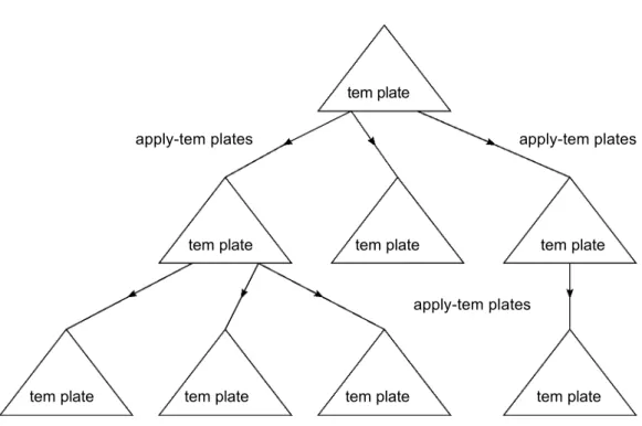 Figure 8.2. Traitement