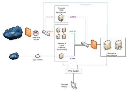 Figure 8: Network Architecture Overview