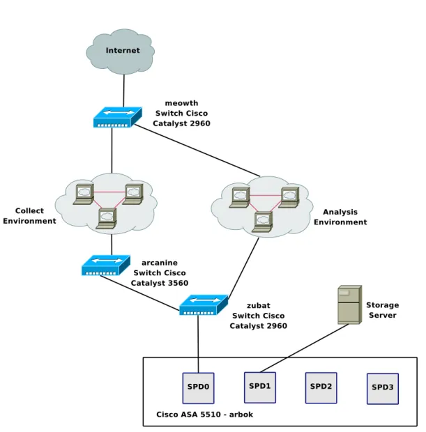 Figure 10: Transparent Firewall