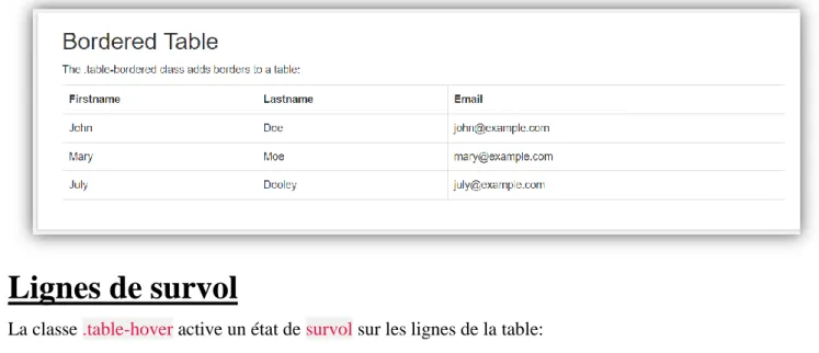 Tableau condensé 