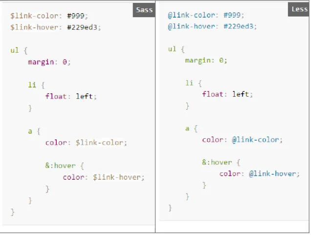 Figure 6 How to use SASS(left) and LESS(right) nesting. Copied from htmlmag (2014) [11]