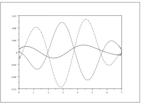 Figure 6.2: The three entries of