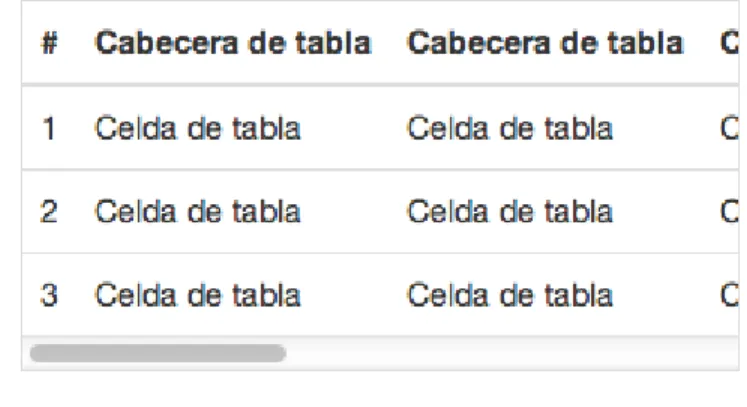 Figura 4.7 Tabla responsive en Bootstrap 3 