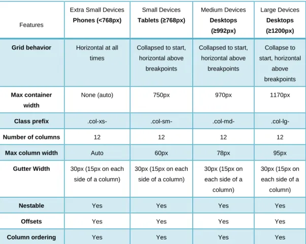Table 1. Comparison of features available from Grid system (Otto, 2015g). 