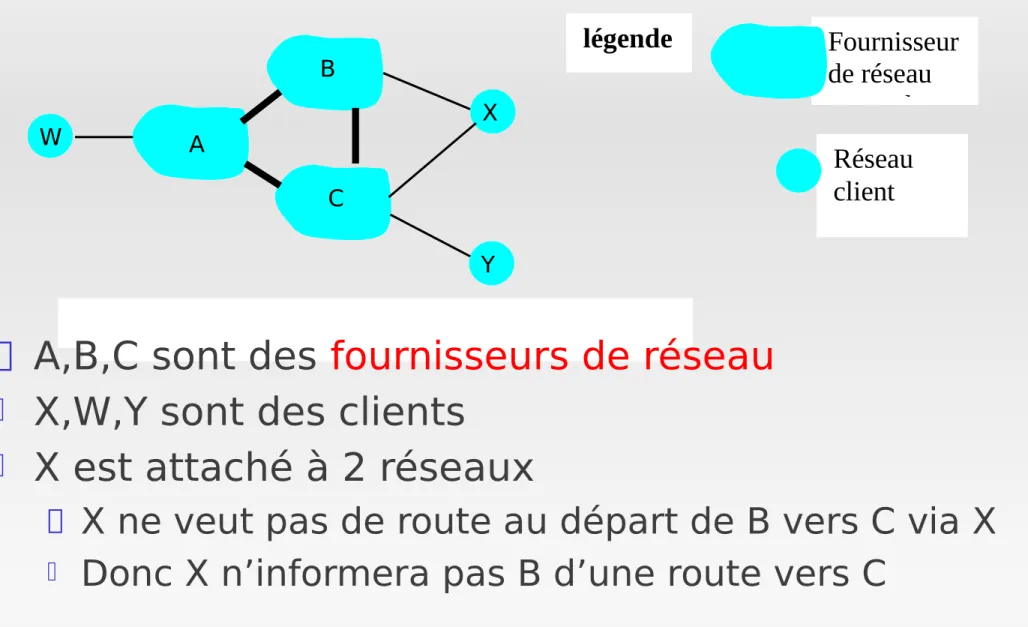 Figure 4.5-BGPnew: a simple BGP scenario 