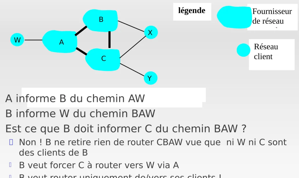 Figure 4.5-BGPnew: a simple BGP scenario 