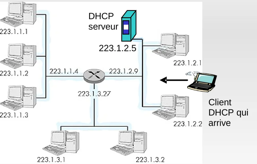 Figure 4.4.2-N1: DHCP client-server scenario 