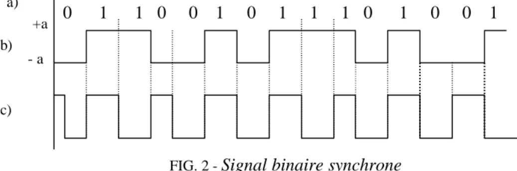 FIG. 2 - Signal binaire synchrone