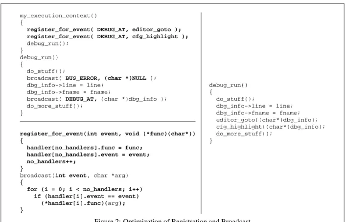 Figure 2: Optimization of Registration and Broadcast