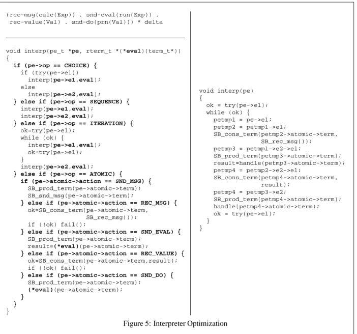 Figure 5: Interpreter Optimization