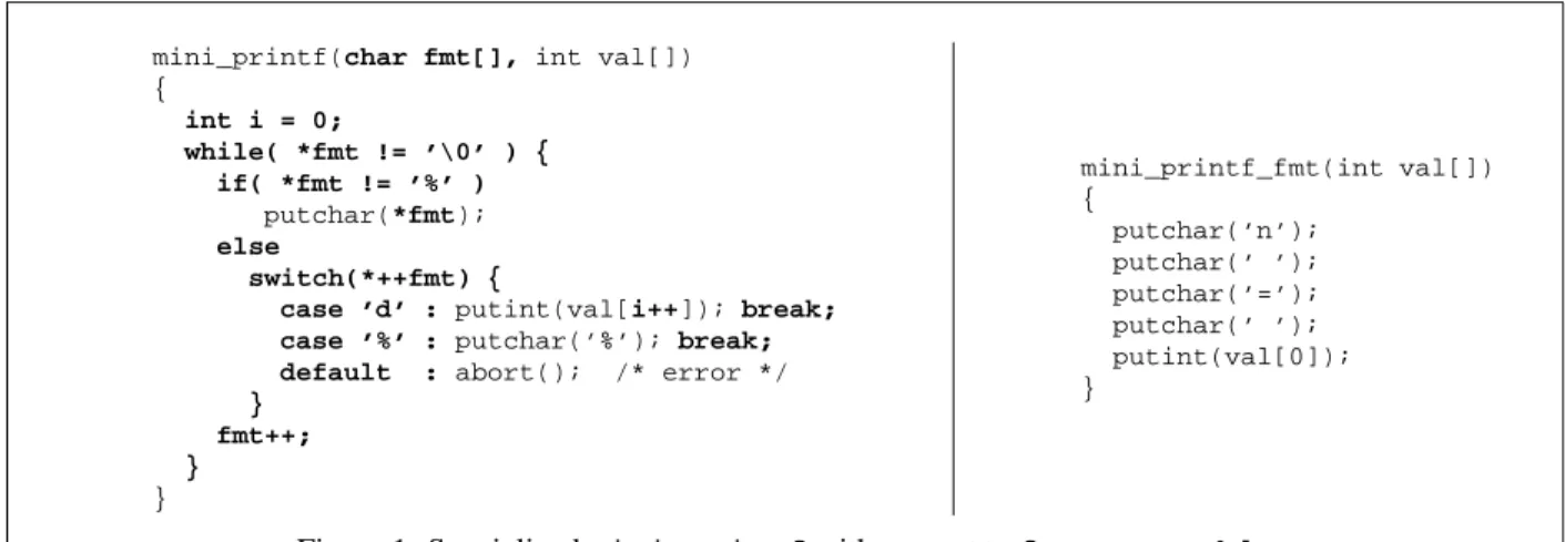 Figure 1: Specialized mini_printf with respect to fmt = "n = %d"