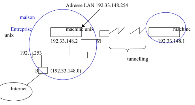 Table  ARP   192.33.148.1   0008.7b54.3b0c P  192.33.148.2 0008.7b54.3b0c 