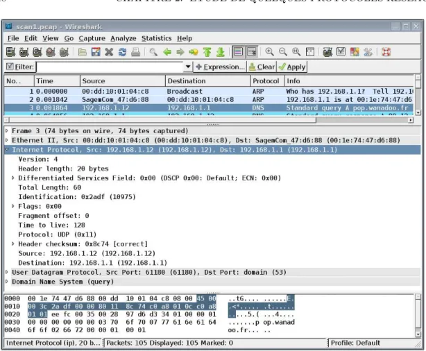 Fig. 2.10 – Analyse d’un en-tˆete IP