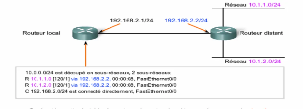 Table de routage d’hôte