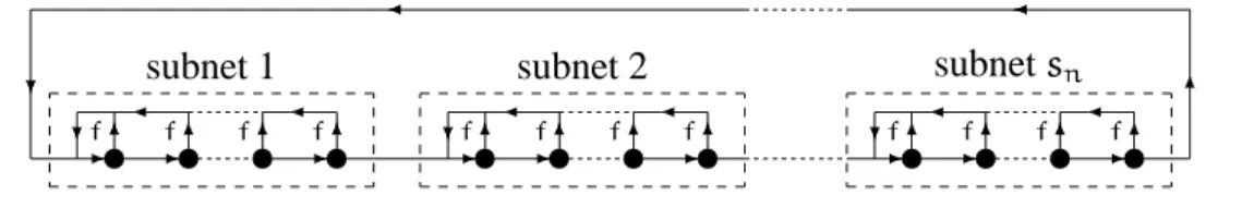 Figure 1: a compound network of tandem queues