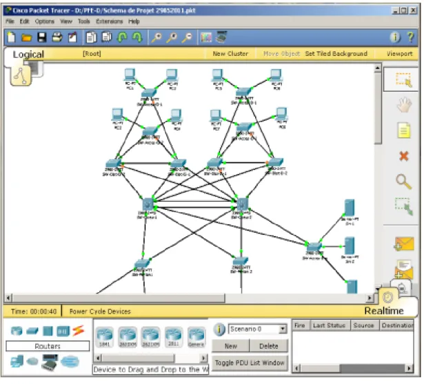 Figure 5: Cisco Packet Tracer