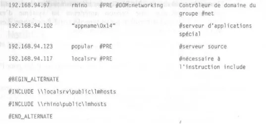 Tableau II. 1:Les mots clés LMHOSTS et leurs fonctions 