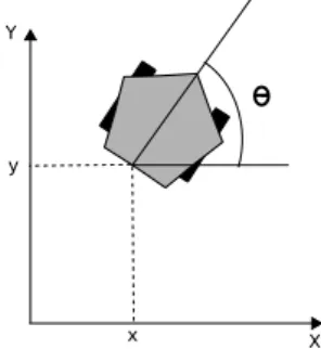 Fig. 1. The unicycle model of a robot