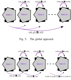 Fig. 3. The centralised control