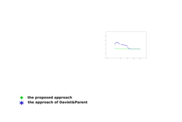 Fig. 18. Platooning realized with a small lookahead distance d m = 1 5 d min , d min is the initial interdistance between two successive robots.