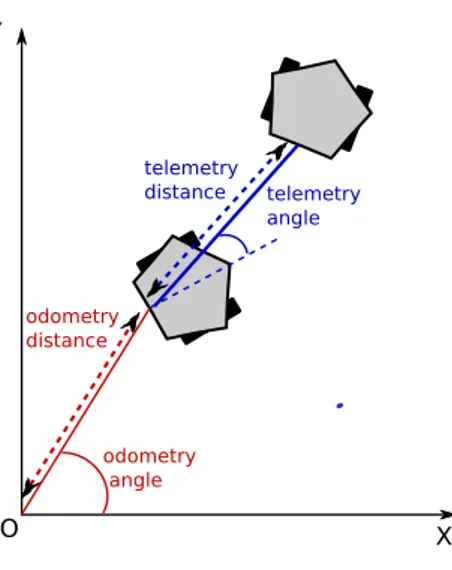 Fig. 25. Acquiring data from the onboard sensors