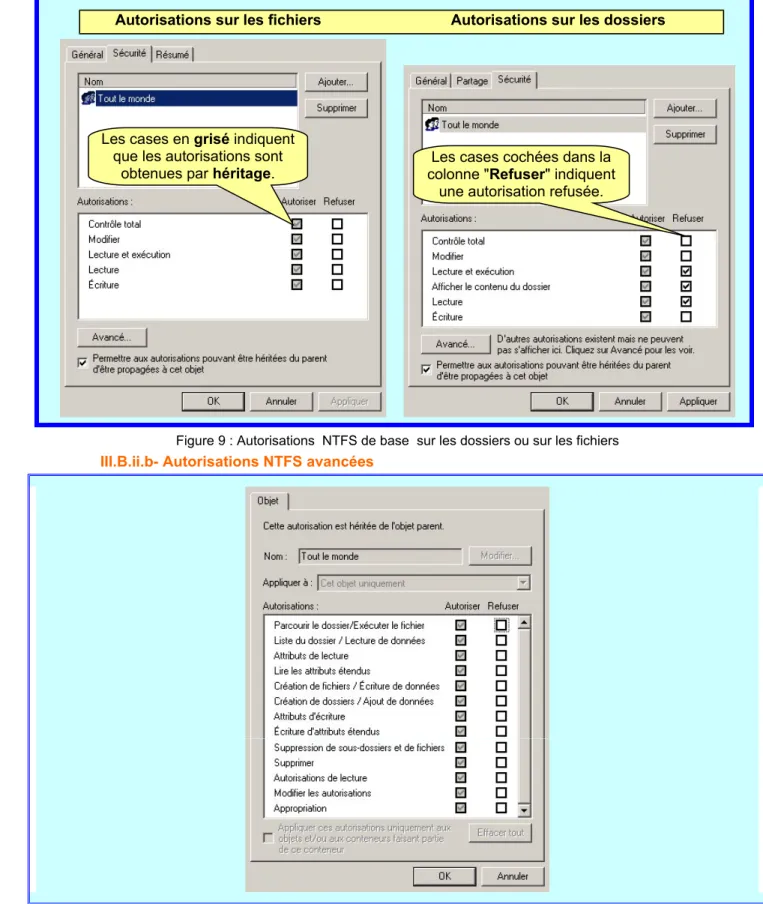 Figure 10 : Autorisations avancées (ou individuelles) pour les dossiers et les fichiersLes cases en grisé indiquent 