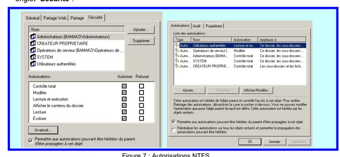 Figure 7 : Autorisations NTFS.