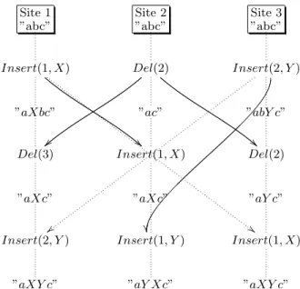 Fig. 5. Divergence scenario from the OT approach.