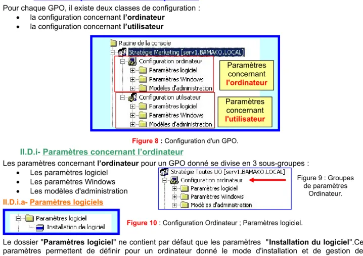 Figure 8 : Configuration d'un GPO.