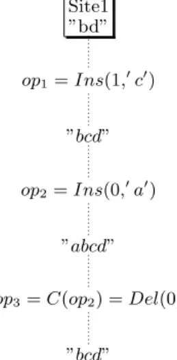 Figure 2: Compensation of a last exe- exe-cuted operation