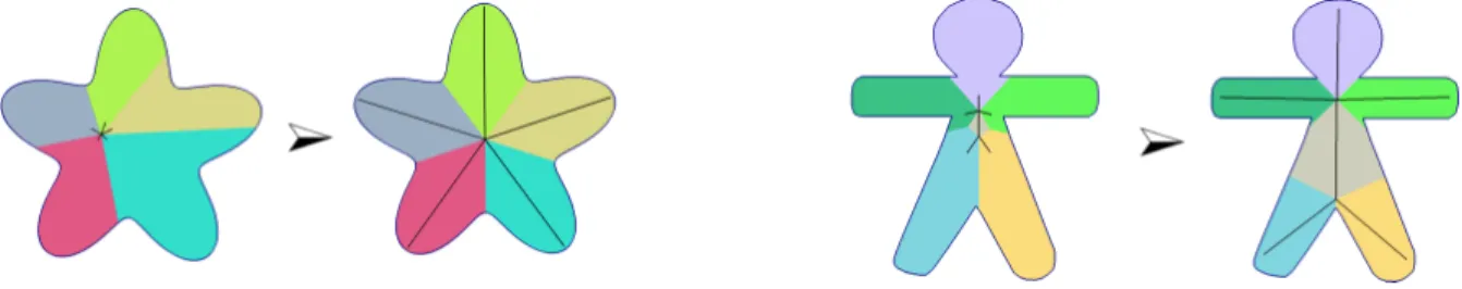 Figure 2: Principle of our method: two examples of Centroidal Voronoi Tesselations for connected line segments in 2D.