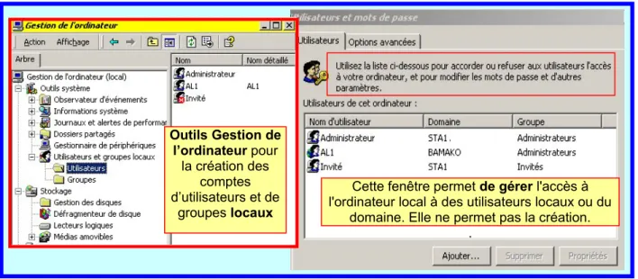 Figure 1 : Création de comptes d'utilisateurs locaux et de domaine.