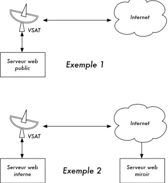 Figure 8.1: Dans l'exemple 1, tout le traﬁc de site Web venant d'Internet doit traverser le VSAT
