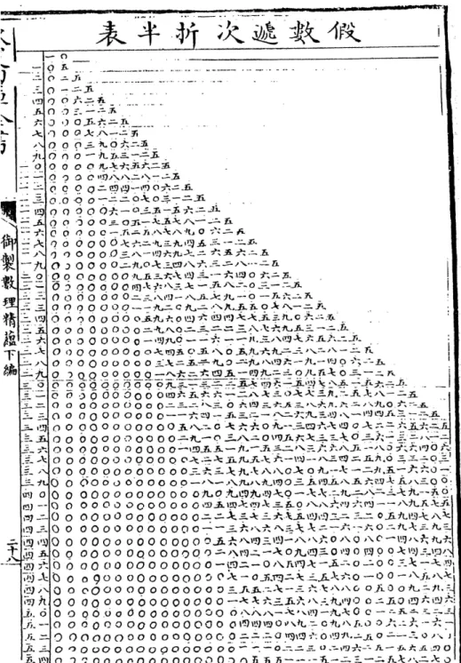 Figure 5: Excerpt of volume 38 of the Shuli Jingyun.