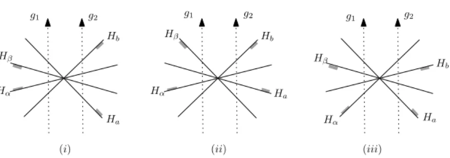 Figure 2: The three possible situations for H a , H b , H α and H β .