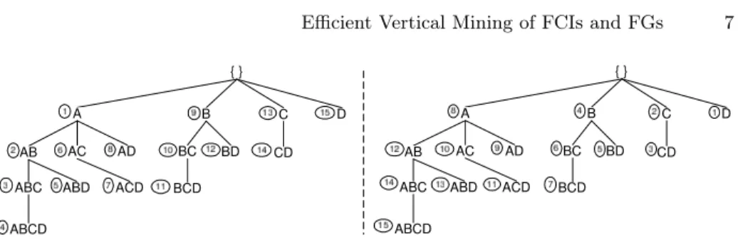 Fig. 2. Left: pre-order traversal with Eclat ; Right: reverse pre-order traversal with Talky