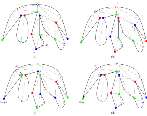 Figure 10: The three cases in the definition of the mapping f . Case (a): x is a auxiliary vertex in an empty room