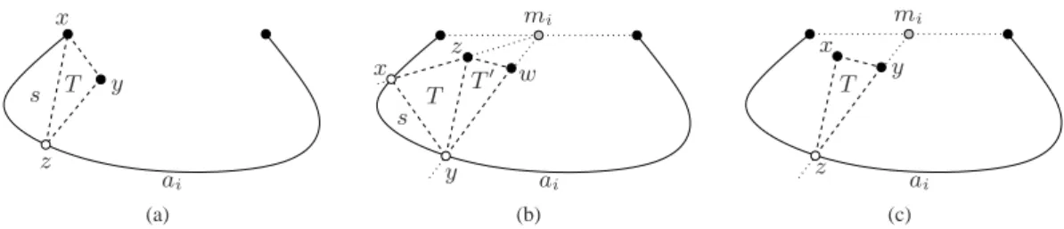 Figure 11: Three of the five cases in the proof of Lemma 6: (a) the triangle T is a boundary crescent triangle; (b) the triangle T is a lower crescent triangle; (c) the triangle T is an upper crescent triangle.