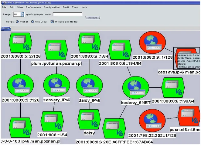 Figure 8-2: Visualization of part of PSNC network testbed in dynamic views 