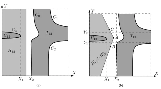 Figure 5: Separating the two components of a two-dimensional Voronoi cell.