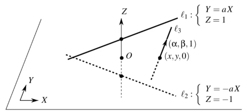 Figure 2: Three lines in general position.