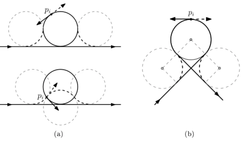 Figure 4: A globally shortest path has all its circular arcs of length at most 3π 4 (if(D 2+2 √ 2 ) holds).