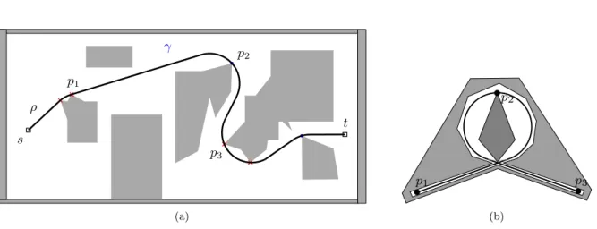 Figure 10: (a) A subpath γ of the shortest path ρ from s to t; γ has one via-point, p 2 
