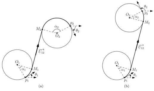 Figure 11: LSR- and LSL-paths from (p 1 , θ 1 ) to (p 2 , θ 2 ).